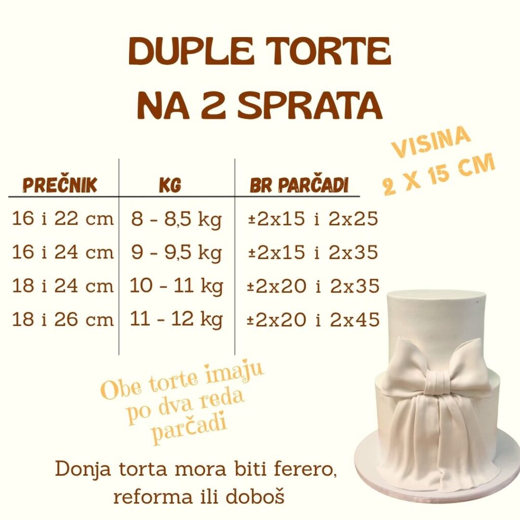 Duple torte na dva sprata