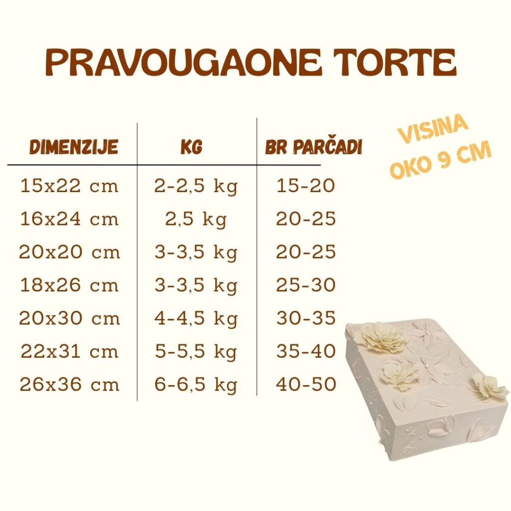 Pravougaone torte
