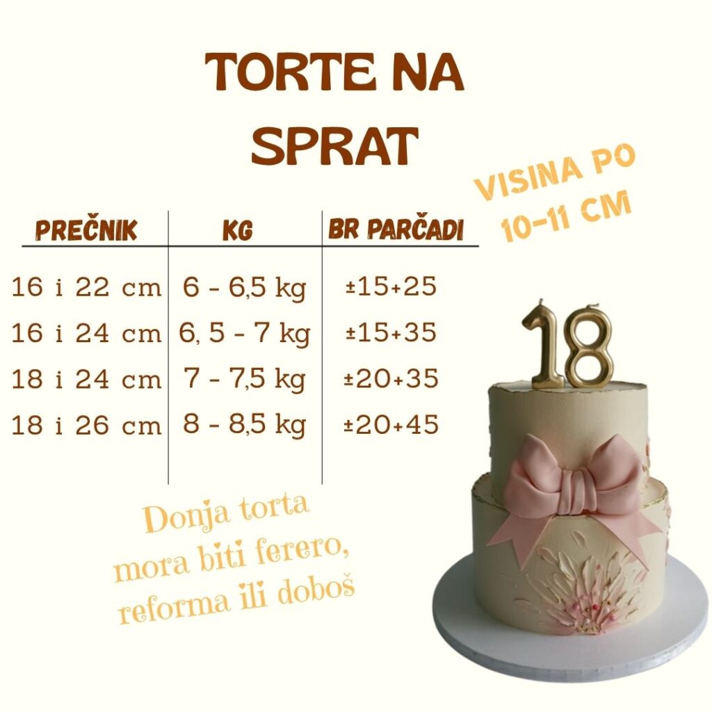 Torte na sprat