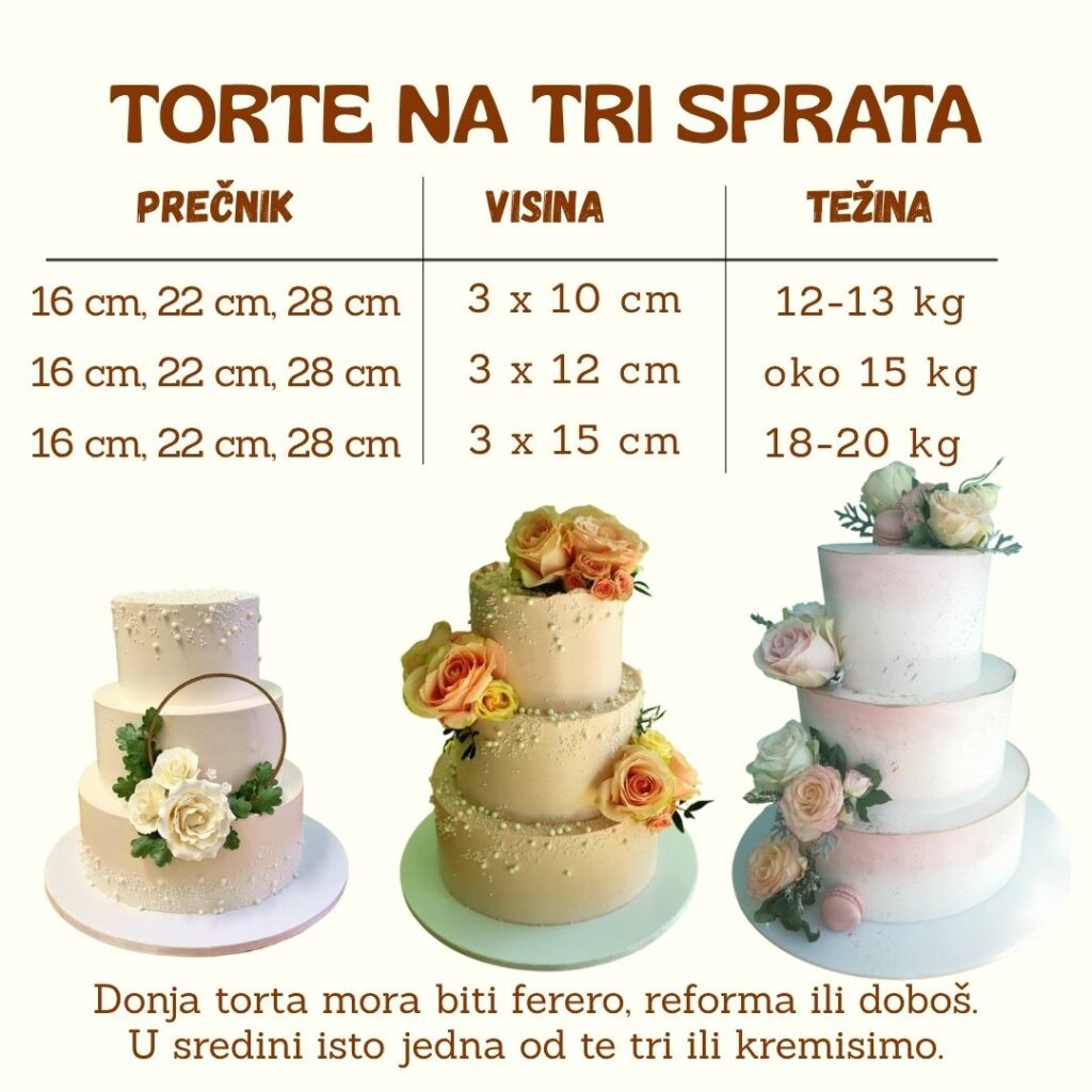 Torte na tri sprata